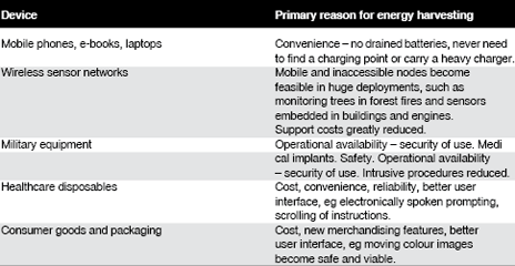 Table 1. Examples of the primary motivation to use energy harvesting by type of device